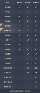 avatars